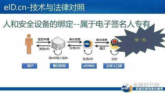 胡永涛：eID网络身份认证技术分析
