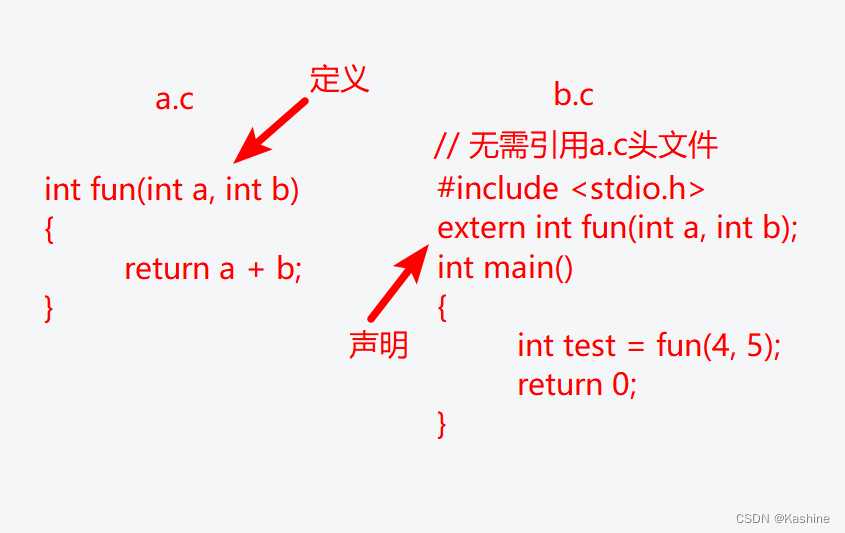 【014 关键字】一文彻底搞懂extern用法