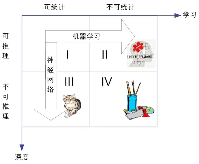 简单易懂的讲解深度学习（入门系列之一）「建议收藏」