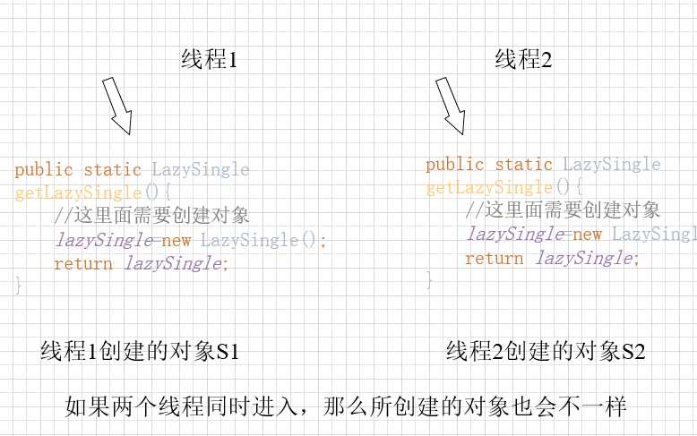 用java简单实现单例模式_单例模式例子