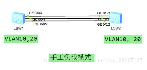 eth-trunk链路聚合「建议收藏」