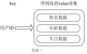 coherence和redis_shiro redis