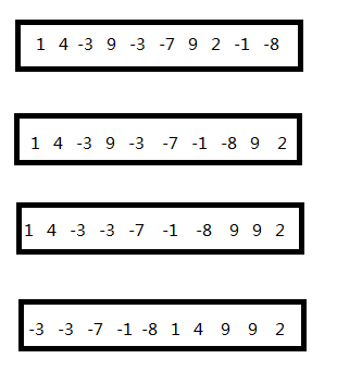 数组中负数_c语言将数组中的奇数偶数分别排序「建议收藏」