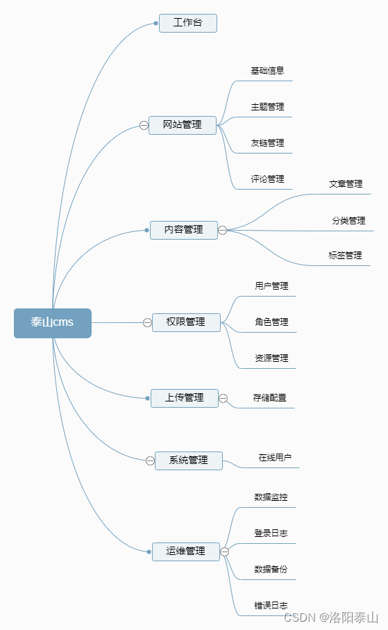 功能导图