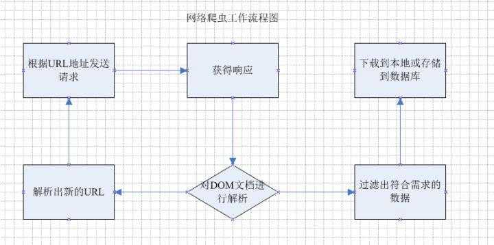 基于java的网络爬虫的设计与实现_网络爬虫爬行策略中最基础的是