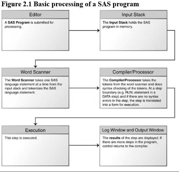 sas enterprise guide_sas2008