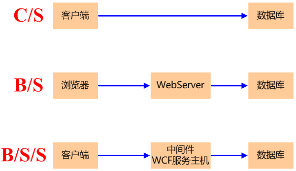 framework前端开发_winform第三方控件库