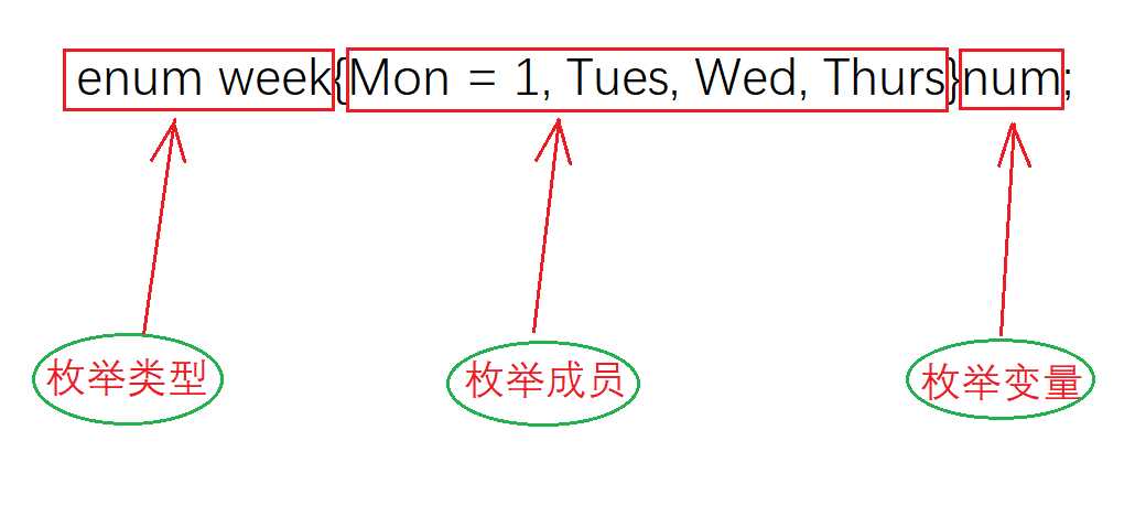 枚举类型enum用法c语言_c语言static的作用