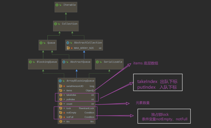 java阻塞队列线程安全吗_java消息队列mq的实现原理