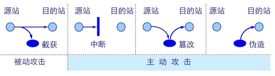 信息安全之网络安全防护是什么_网络信息安全前景