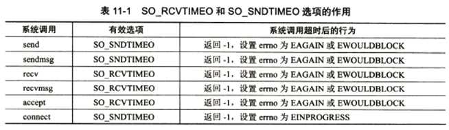 Linux定时器函数_linux定时器怎么设置时间