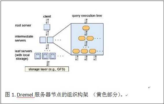 tempo大数据分析平台_数据分析四个步骤是什么