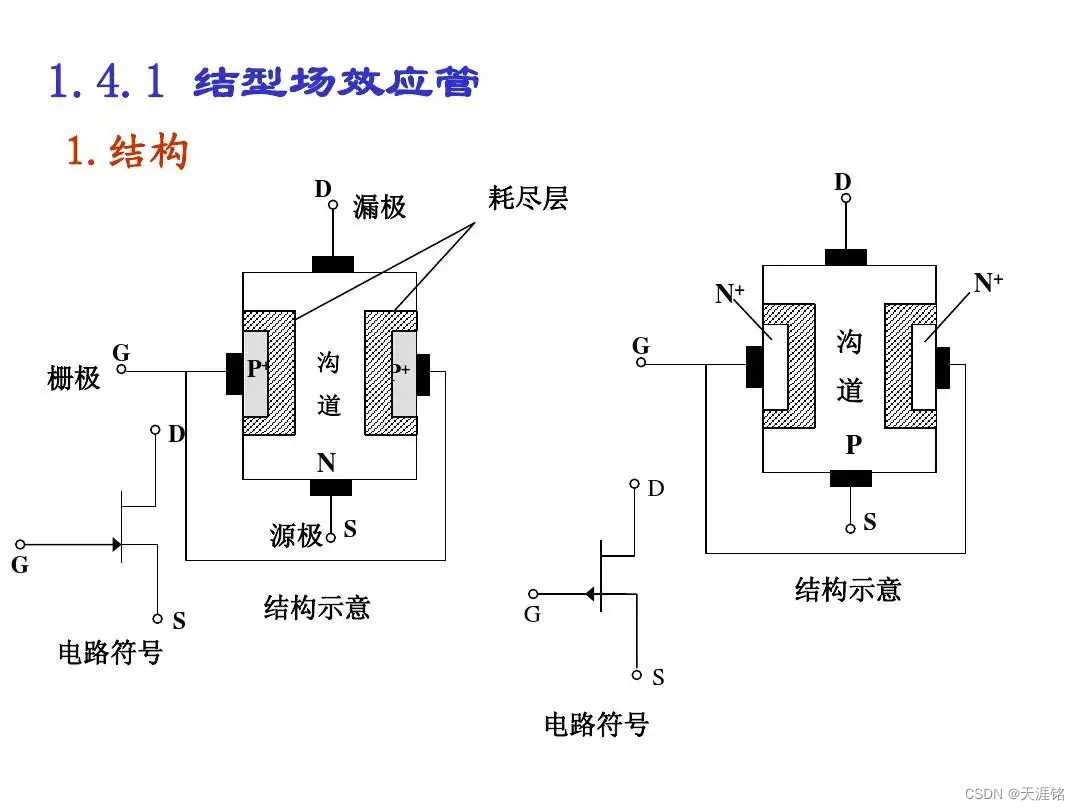 结型场效应管结构和符号