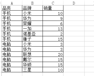 hive分组排序取top_hive分组排序取第一条[通俗易懂]