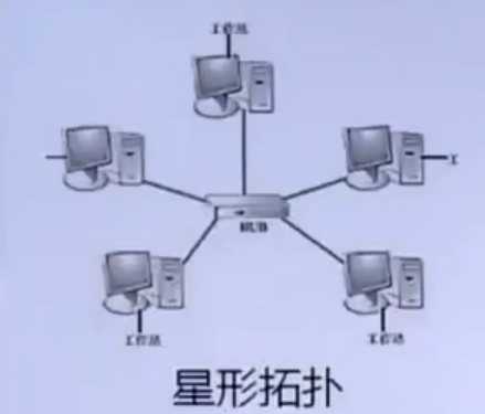 计算机网络原理概念_计算机原理及网络