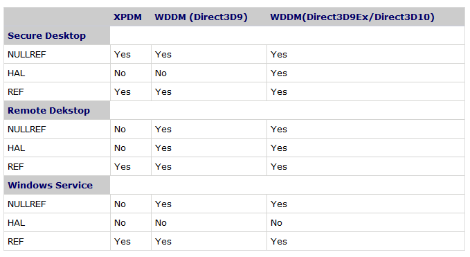 WD5000LPLX硬盘怎么样_WDDM 2.0