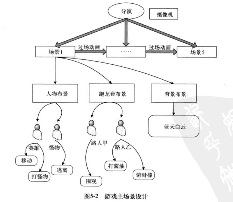 cocos2dx开发的游戏_cocos2d和unity3d[通俗易懂]