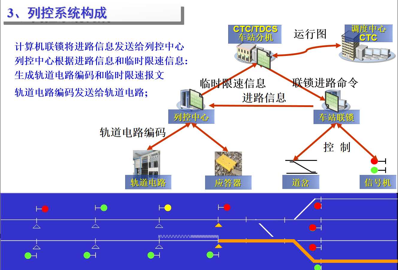 CTCS列控系统原理--详细学习笔记「终于解决」