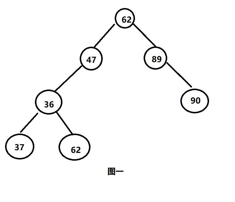 二叉排序树图_二叉排序树和二叉搜索树区别