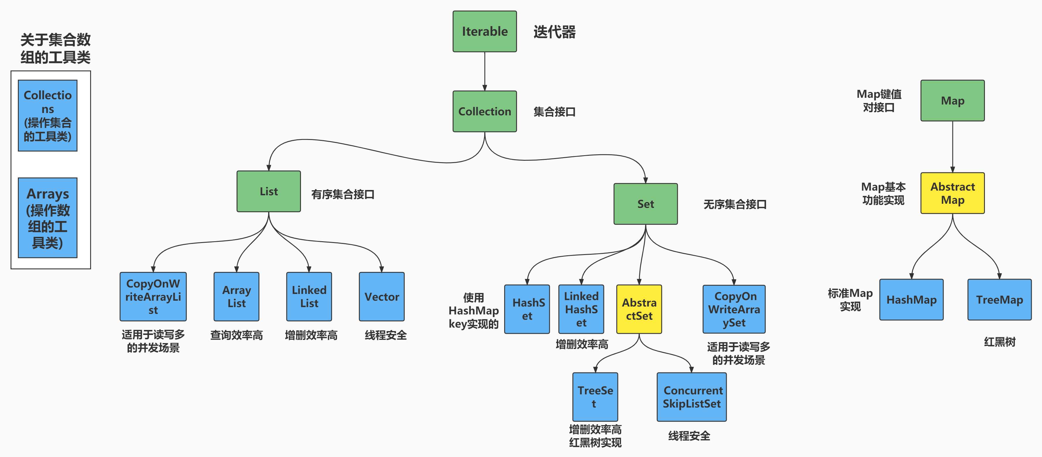 java集合详解_java集合内容