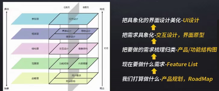 原型产品设计的原则_原型产品要符合的原则标准