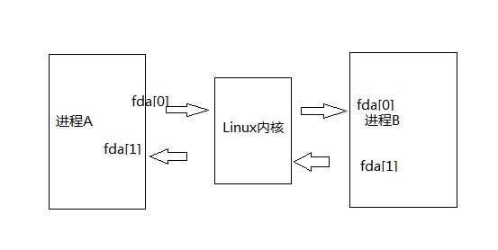 linux中pipe命令的用法_linux管道pipe详解