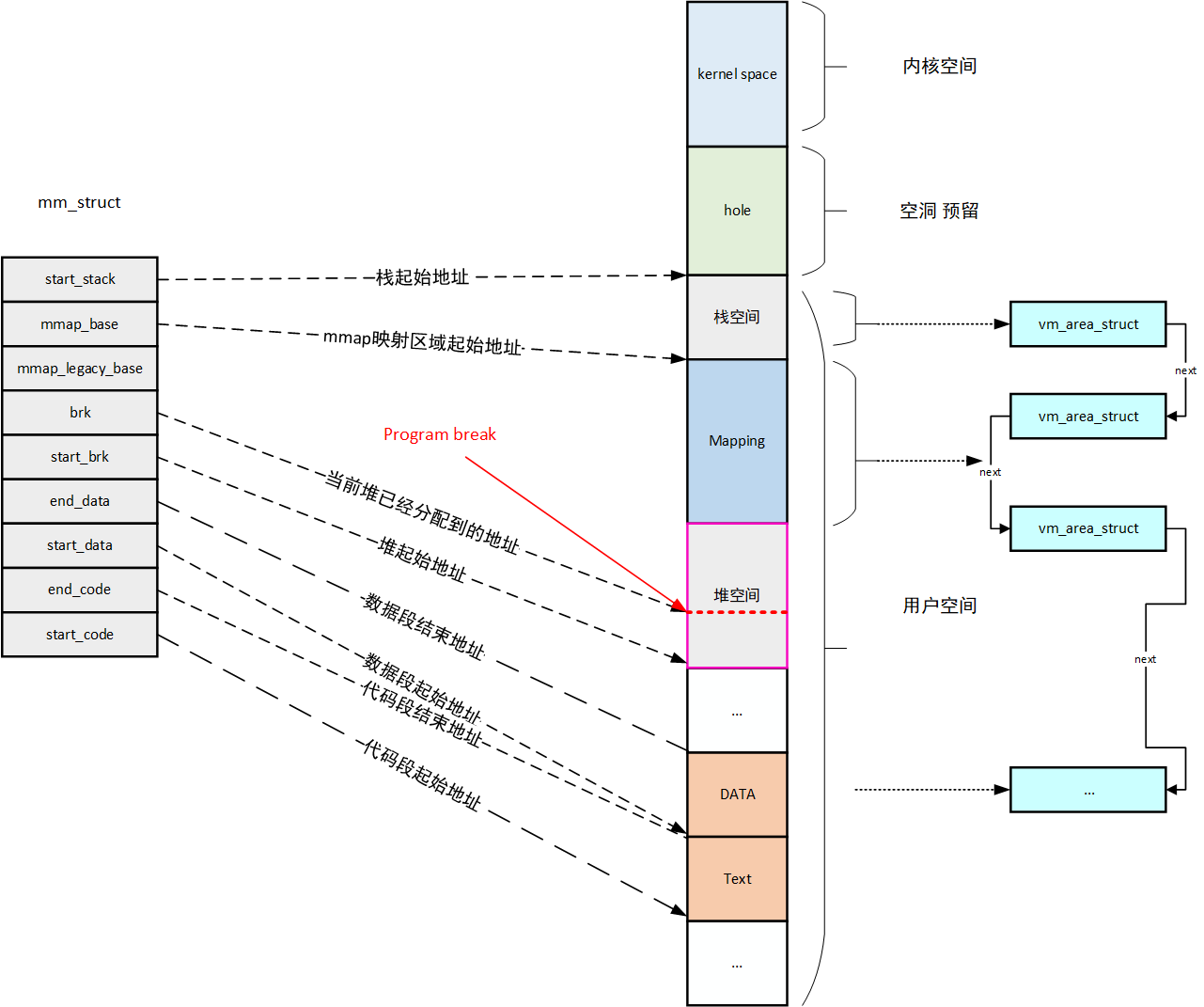 fork子进程_grub 命令行