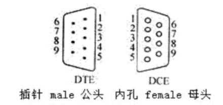 九针串口公头母头区分_长春哪里买九针串口公头