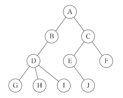 数据结构 树的遍历_python数据结构递归树「建议收藏」