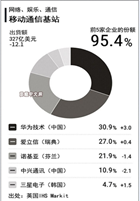 华为主营业务_华为手机销售数据分析「建议收藏」