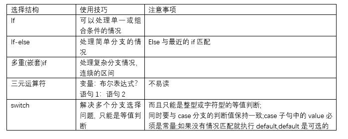 选择结构