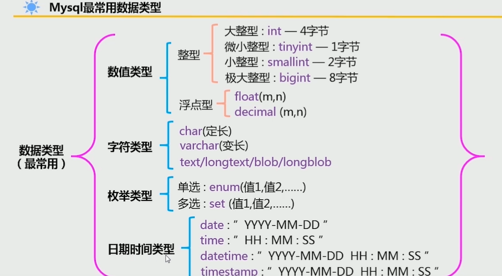 数据库基础知识之数据类型有哪些_数据库的基础是什么