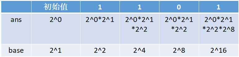 矩阵快速幂_幂运算常用的8个公式