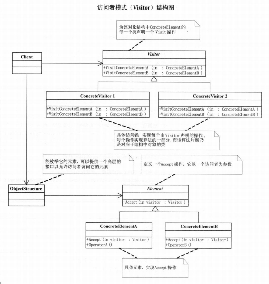 大话设计模式笔记 访客模式怎么开_大话西游分镜头脚本