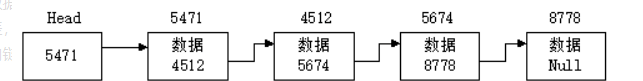 c#实现单链表_链表是线性结构吗