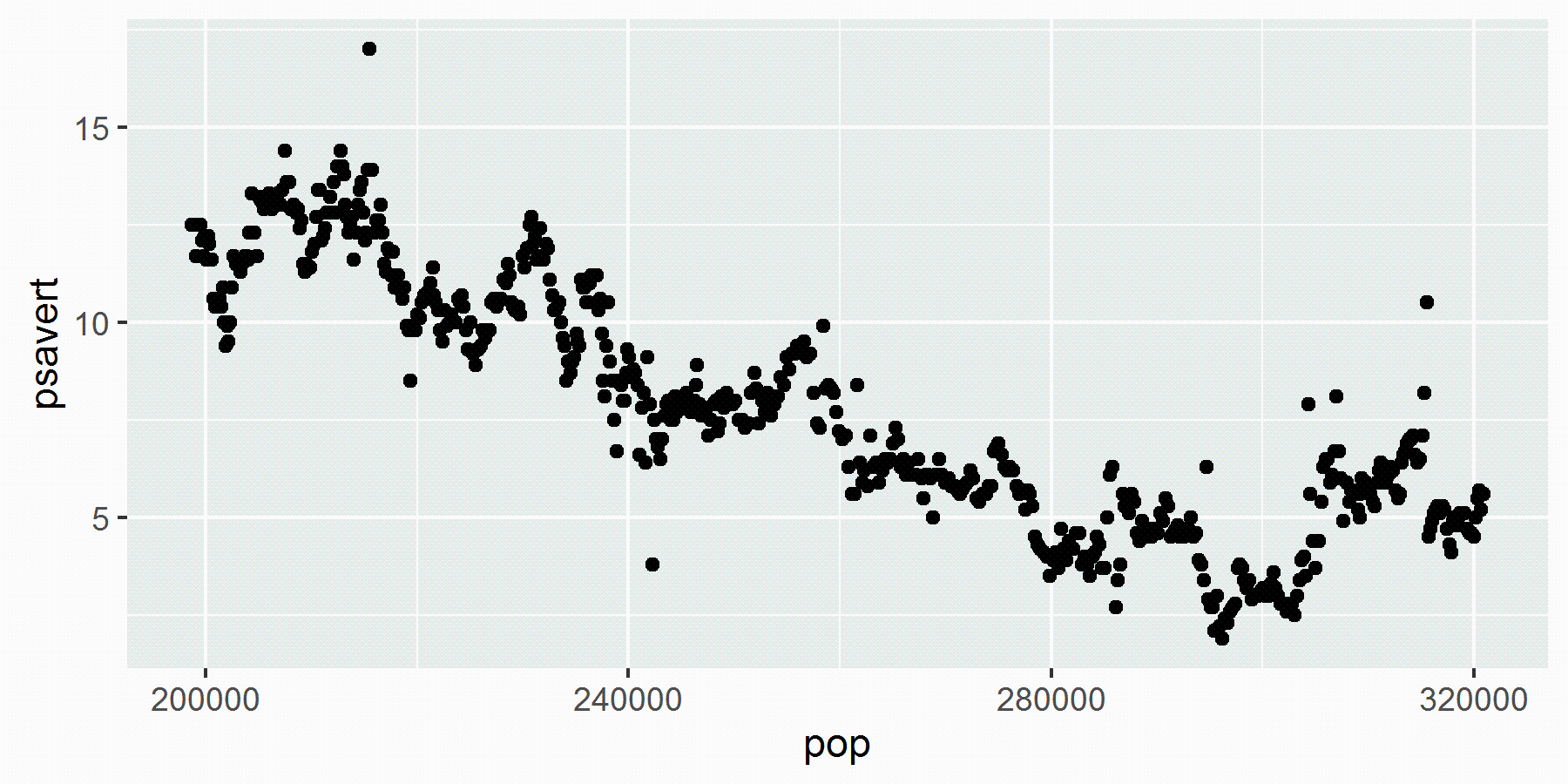 ggplot2 geom_line_ggplot2设置坐标轴范围[通俗易懂]