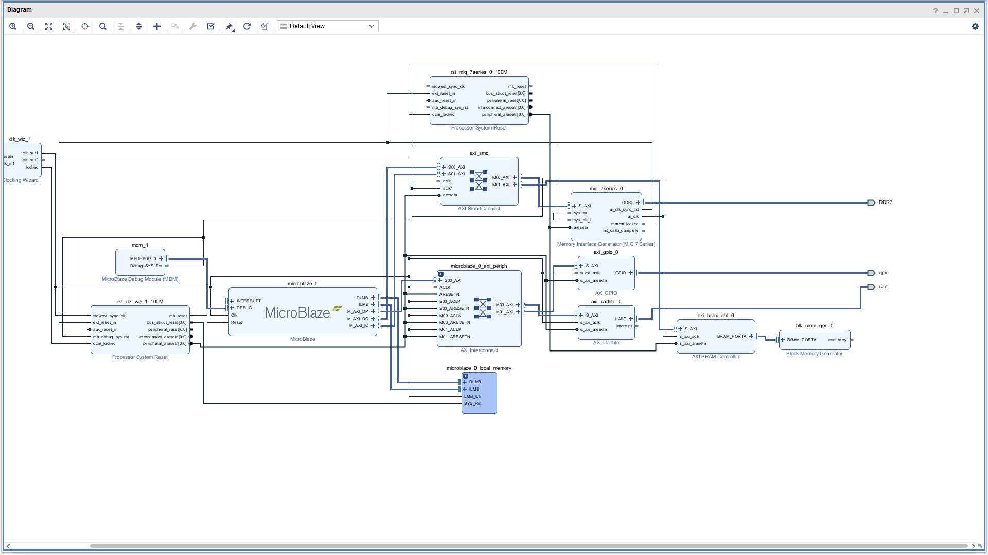 ZYNQ PS及MicroBlaze访问FPGA端BRAM实战「建议收藏」