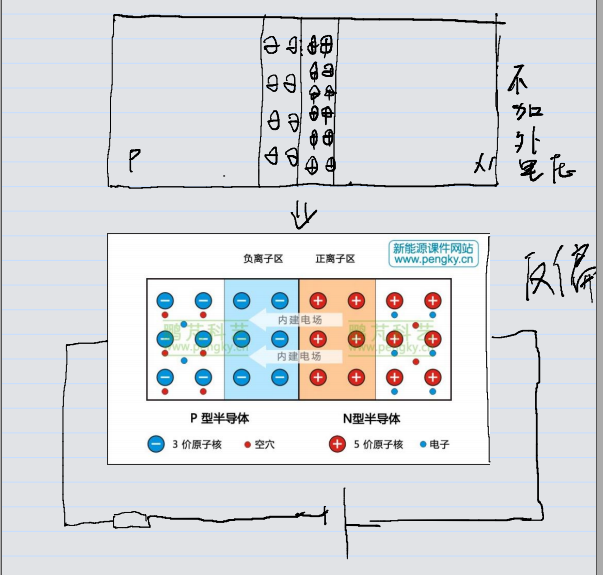 半导体二极管具有什么特性_半导体和二极管的关系[通俗易懂]