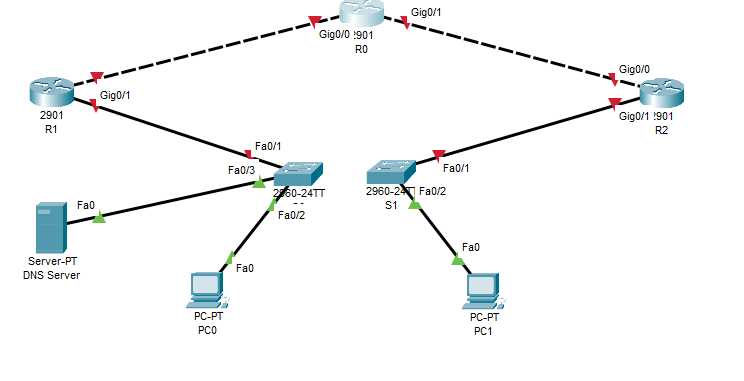 Cisco路由器配置DHCP服务及中继[通俗易懂]