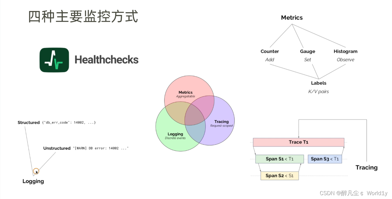 prometheus监控架构_普罗米修斯监控原理[通俗易懂]