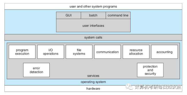 多道程序的操作系统具有哪些特性_有一个多道程序设计系统