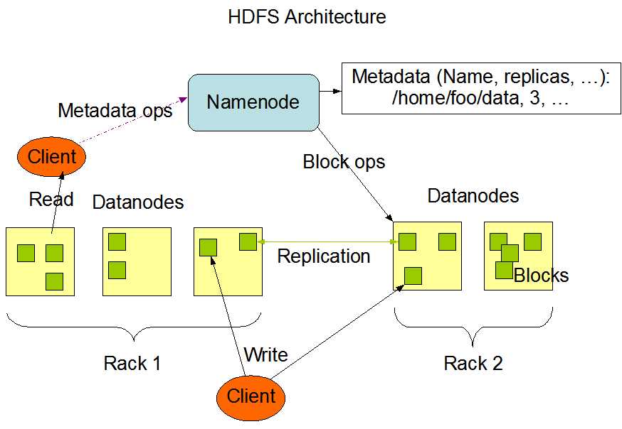 hdfsarchitecture