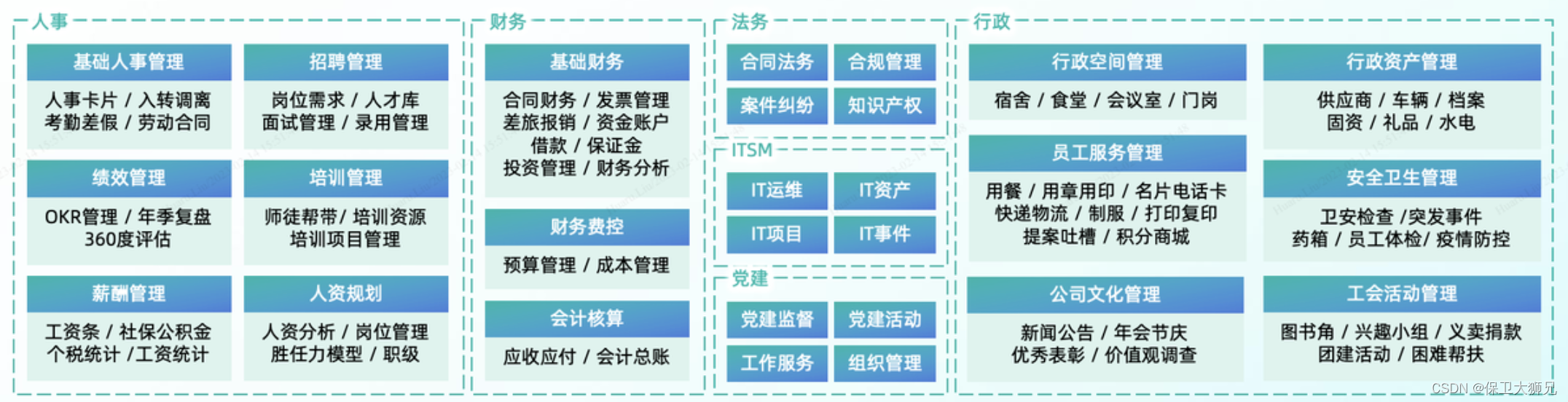 项目管理工具排行_如何做好项目管理