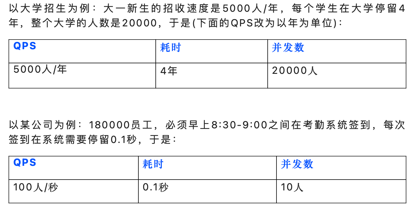 qps和TPS计算_FPS和TPS「建议收藏」