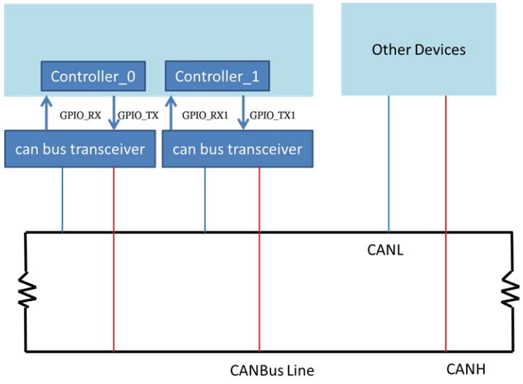 CANBUS介绍_车载canbus是什么意思