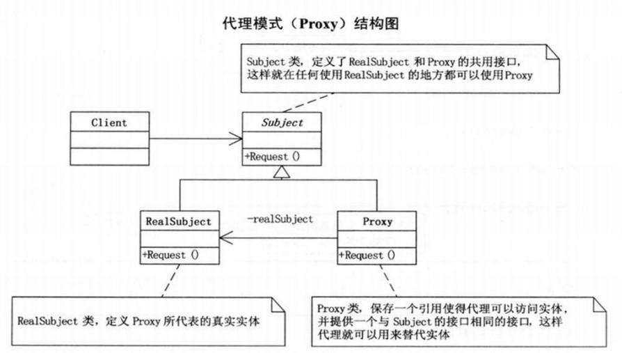 java动态代理的实现原理_java生成动态库so