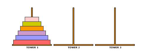汉诺塔示意图