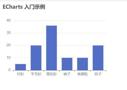 前端学习之echarts图表[亲测有效]