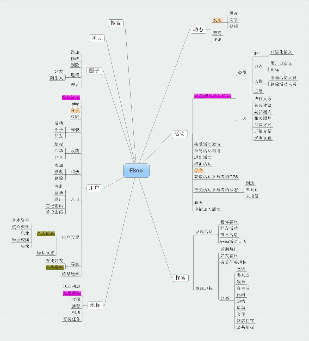 如何从app业务逻辑提炼api接口_免费的api接口