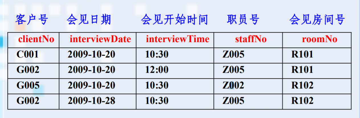 数据库索引相关介绍怎么写_数据库DBA